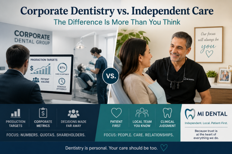 Split-concept image comparing corporate dentistry with independent patient-centered dental care, showing production targets on one side and a warm dentist-patient interaction on the other.